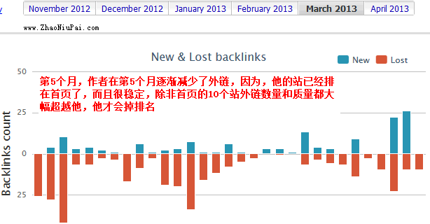 一个 Amazon 英文 Niche 站完整建设案例