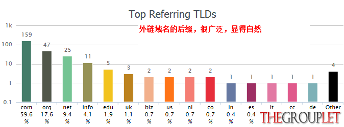 一个 Amazon 英文 Niche 站完整建设案例