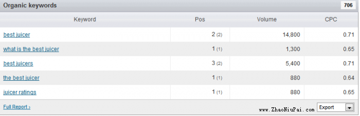 一个 Amazon 英文 Niche 站完整建设案例
