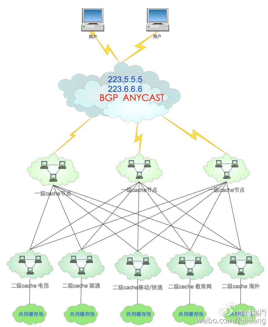 china-public-domain-name-system
