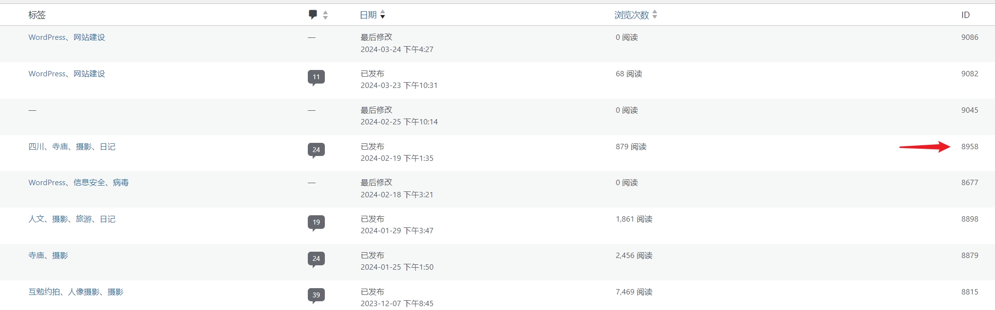 WordPress 查看文章、页面、用户等的 ID