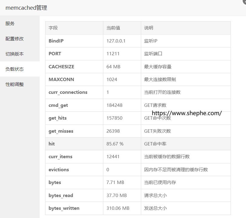 宝塔面板查看Memcached负载状态