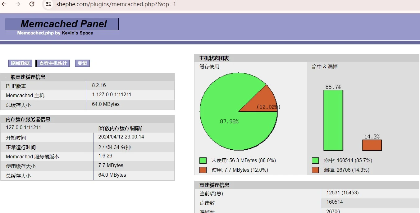 Memcached Panel
