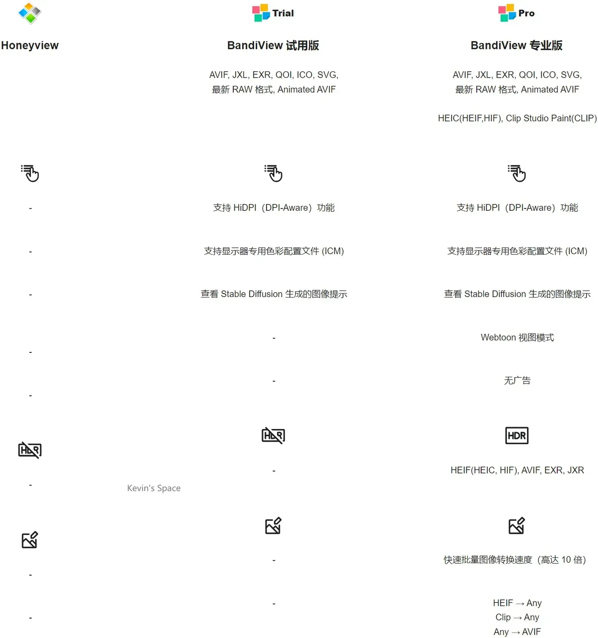 Honeyview，一个免费好用的图片浏览软件