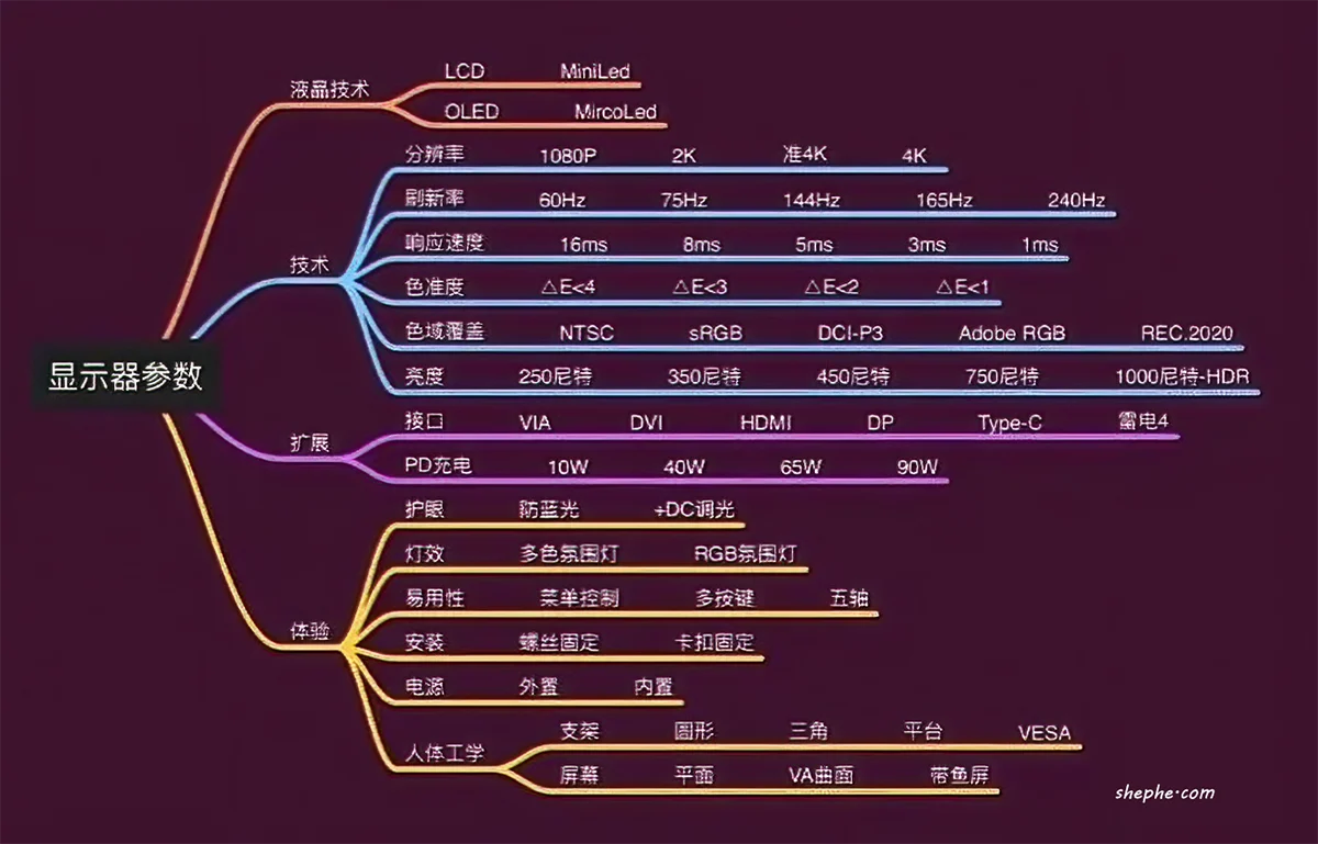 电脑显示器选购攻略大全！摄影师该怎么选