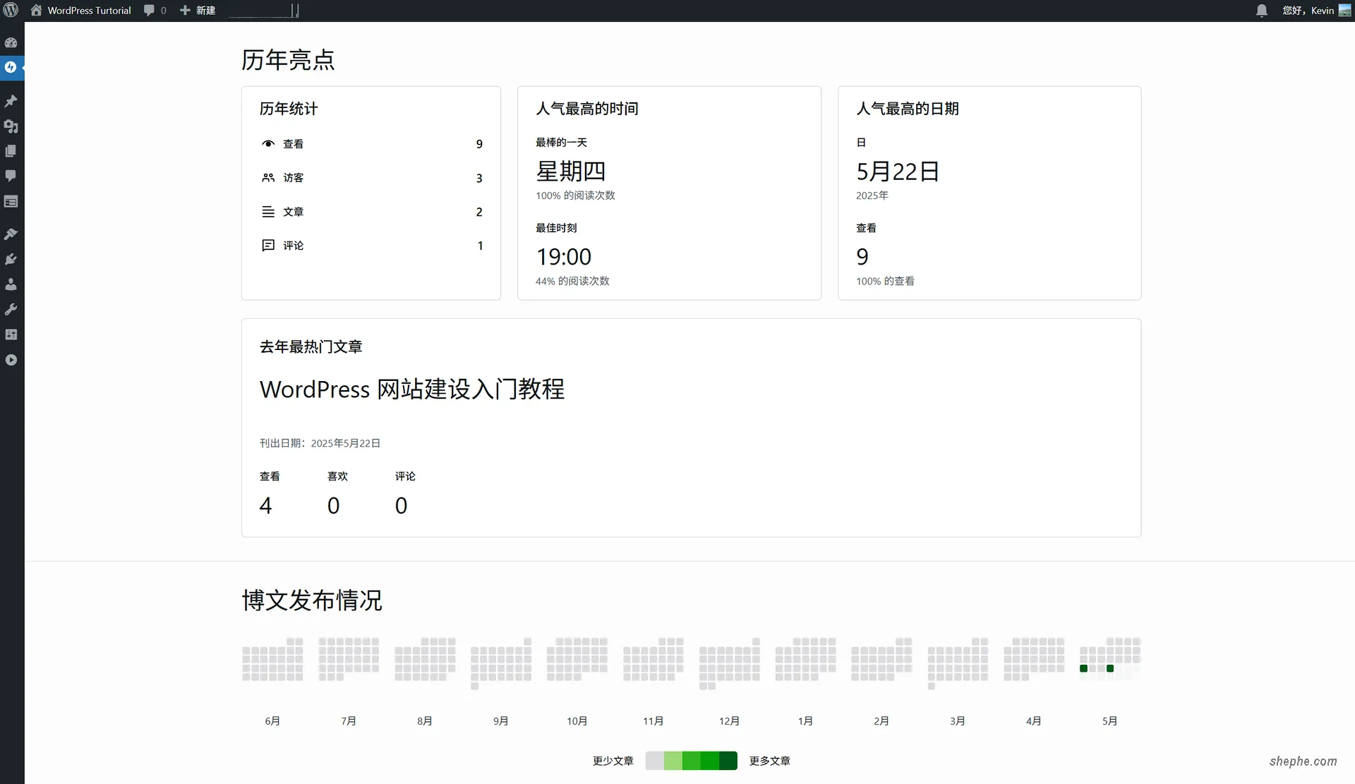 WordPress Jetpack 流量统计报表