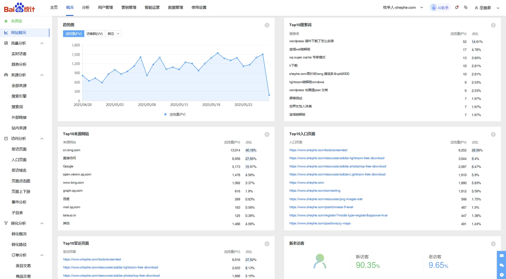 Kevin's Space 网站百度统计