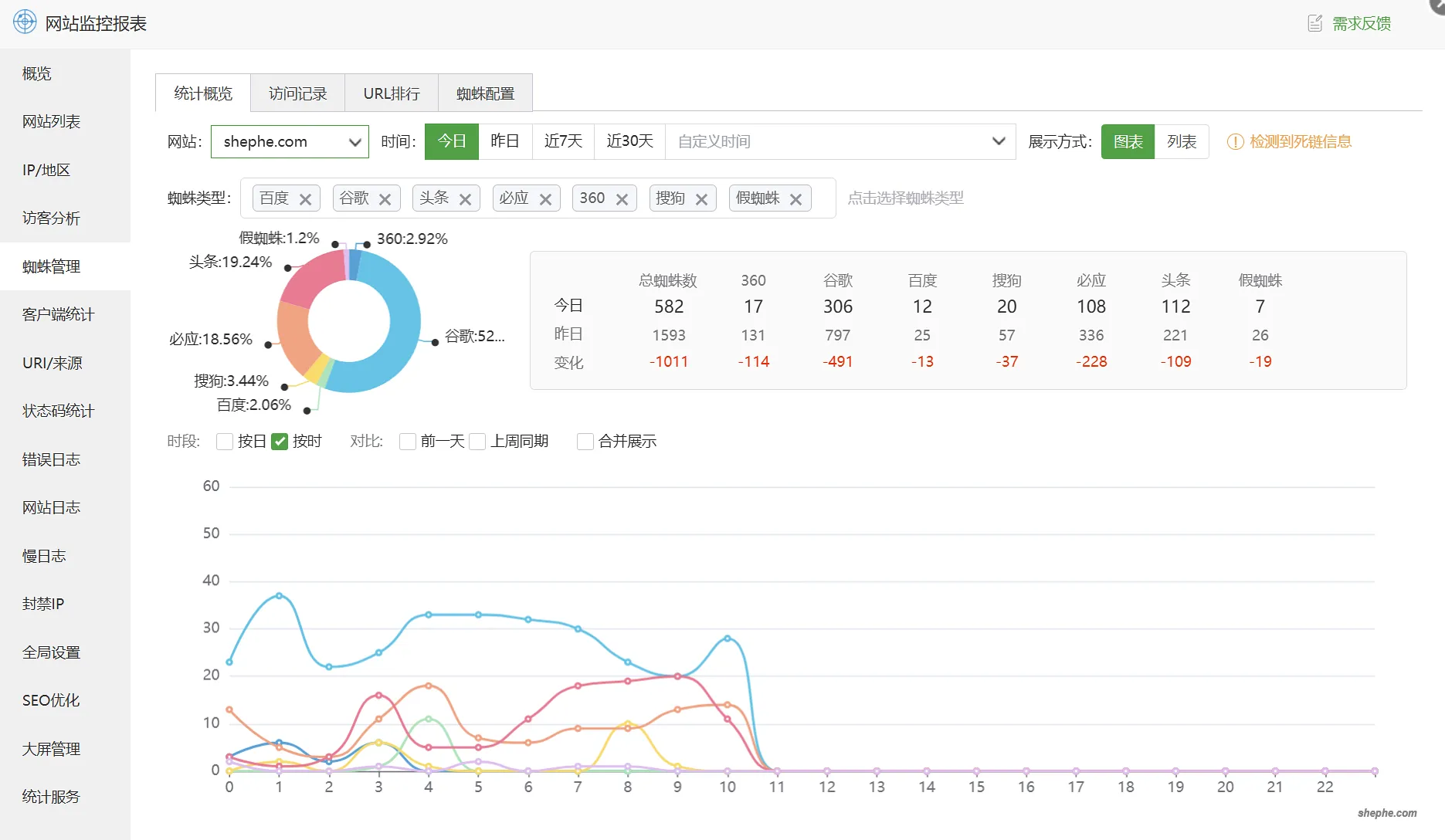 宝塔面板（BT-Panel）最新破解版安装使用教程