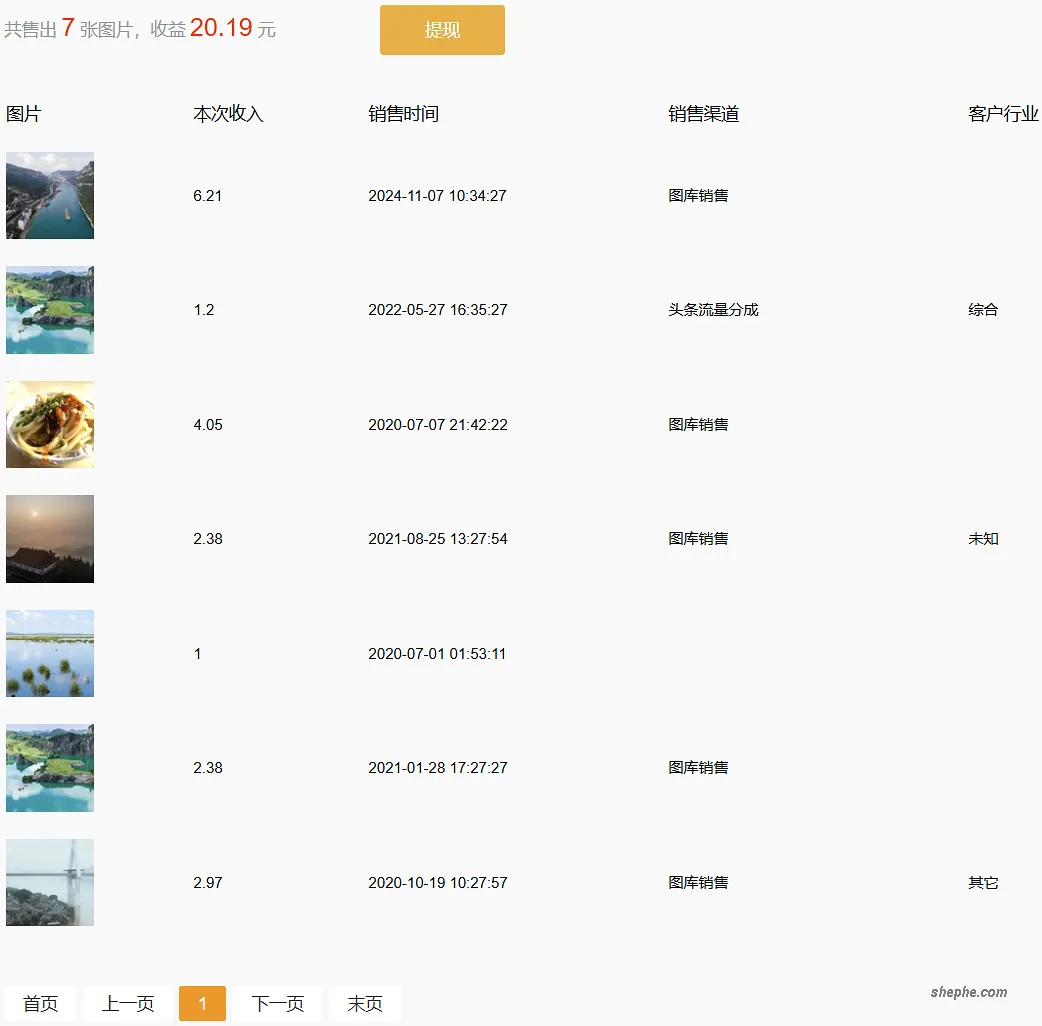 拍了就扔还是收藏起来？聊聊照片的管理与变现
