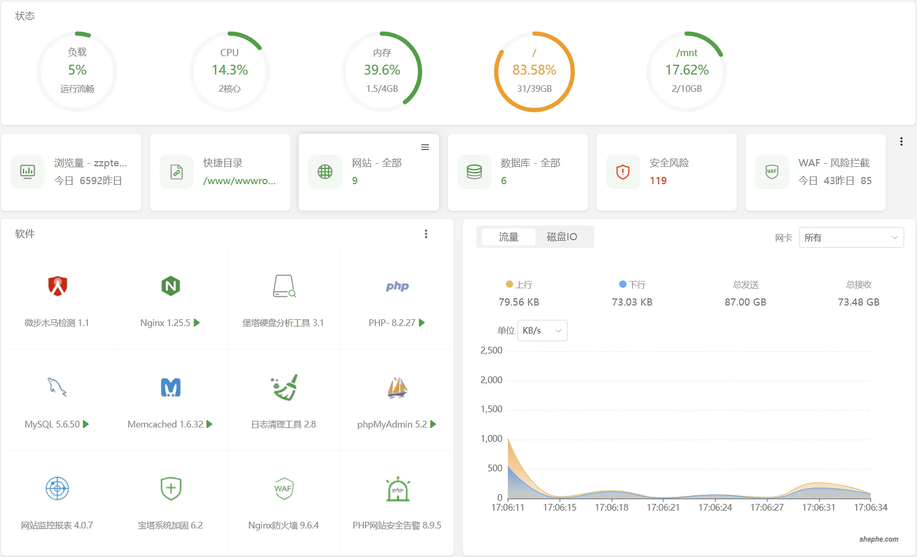 本站服务器状态监测