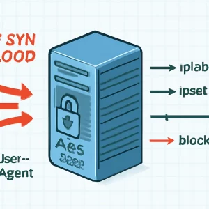 SYN Flood 攻击防范：自动化脚本的实现与分享