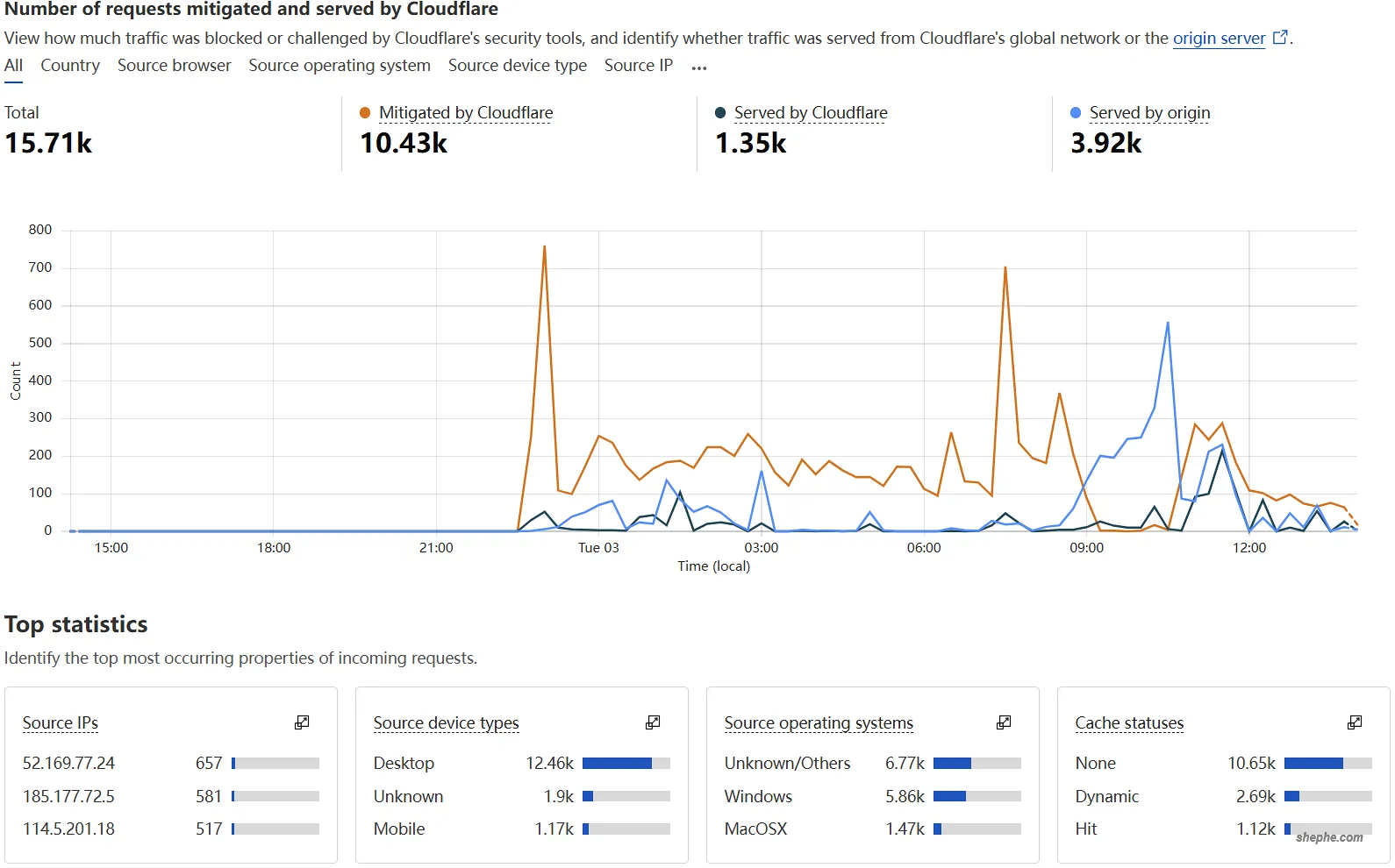 SYN Flood 攻击防范：自动化脚本的实现与应用