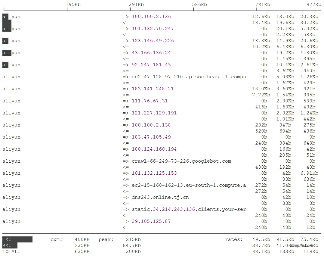 流量攻击续篇：用 IPSET + 脚本动态封锁攻击 IP