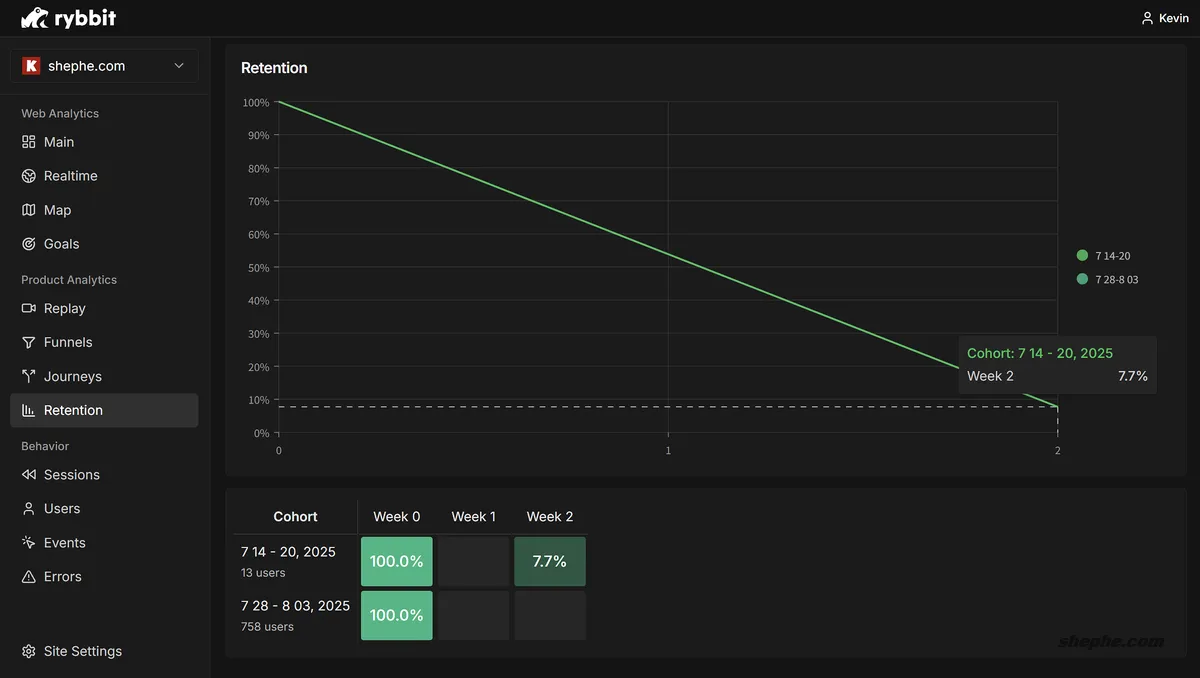 Rybbit Analytics：开源流量统计安装 & 简单体验