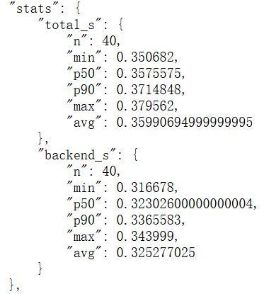 WordPress 服务器性能测试优化方案 & 迁移记录