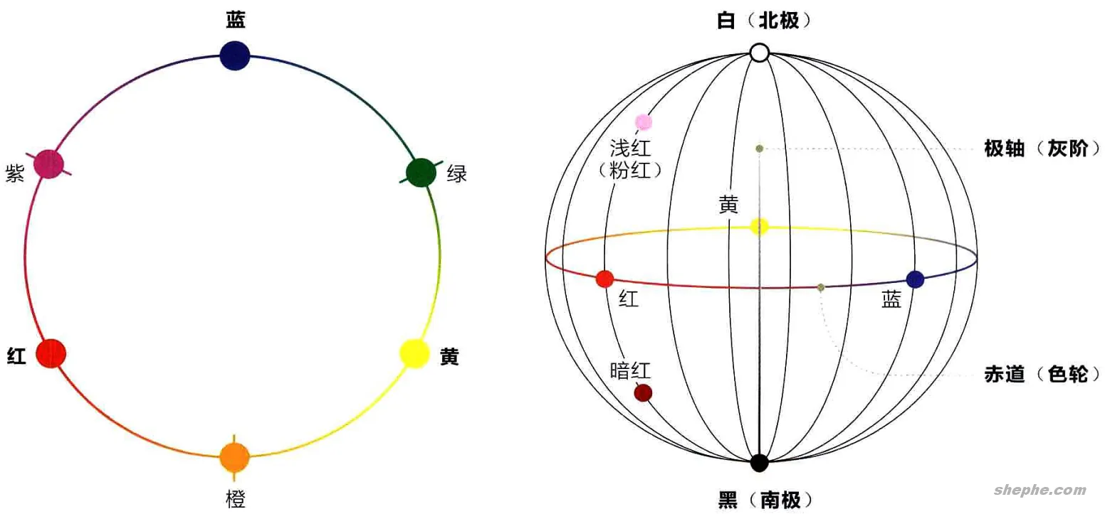 色彩概念：理解色轮与色球在摄影创作中的作用