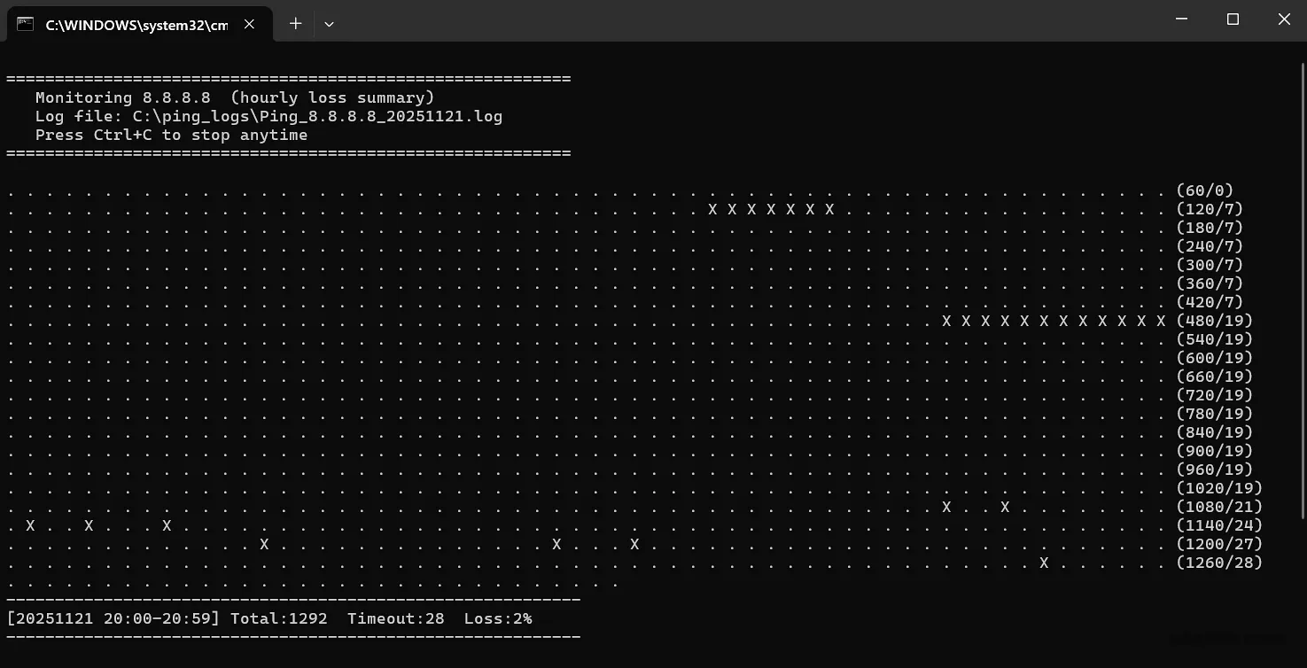 自制 Ping 监控工具,助我监看网络链路疑难杂症