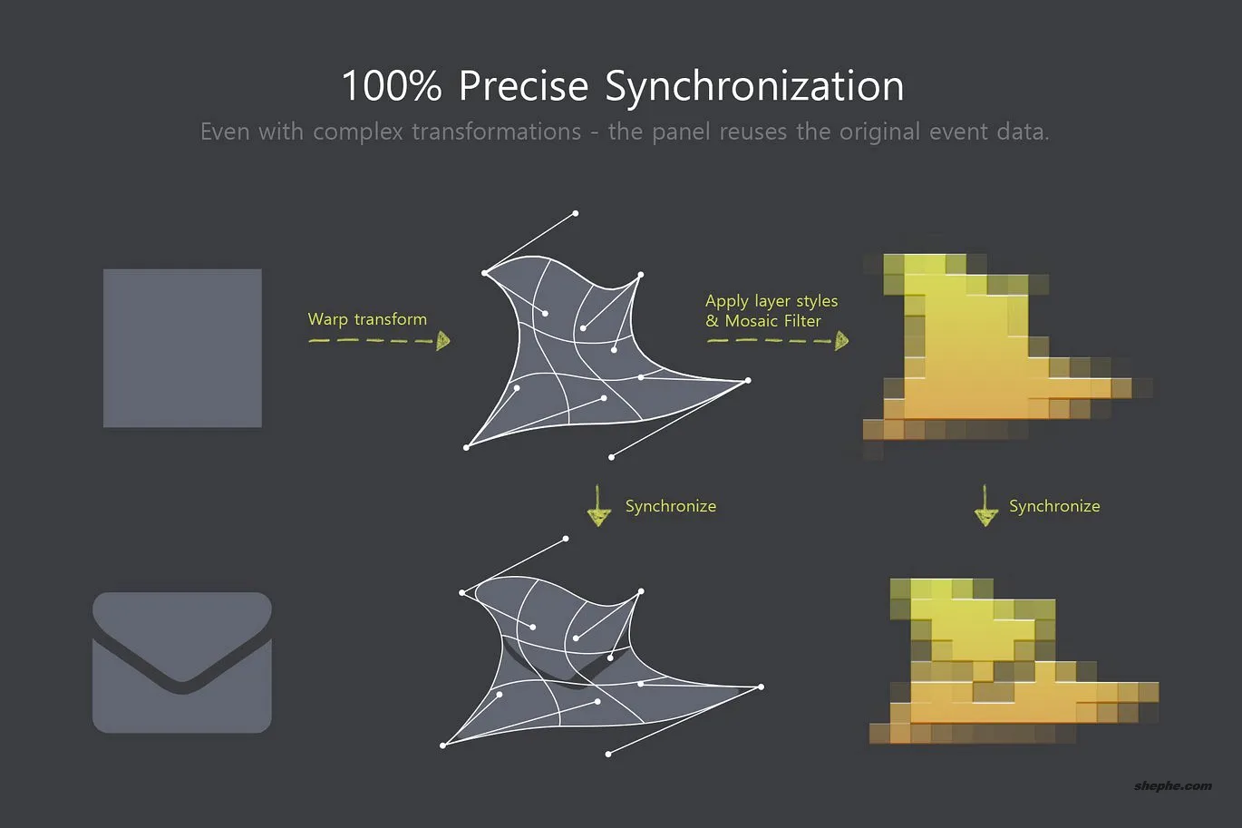 Sync Edit Layer：让 Photoshop 多图层效果一键同步