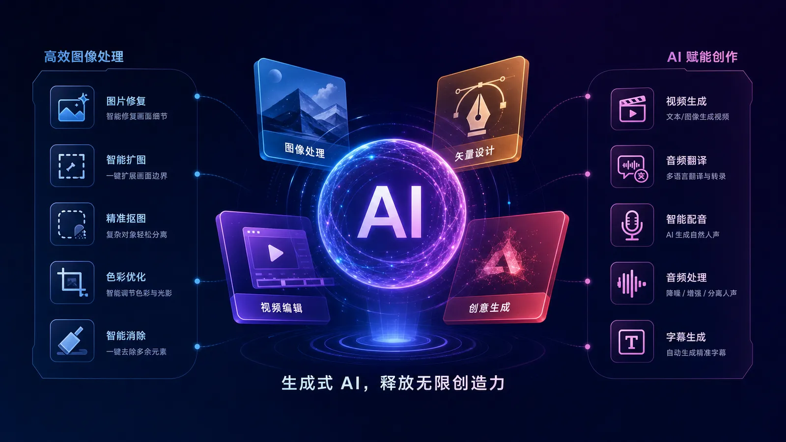 Creative Cloud 生成式 AI 功能中，什么是标准和高级生成式 AI 功能？ 