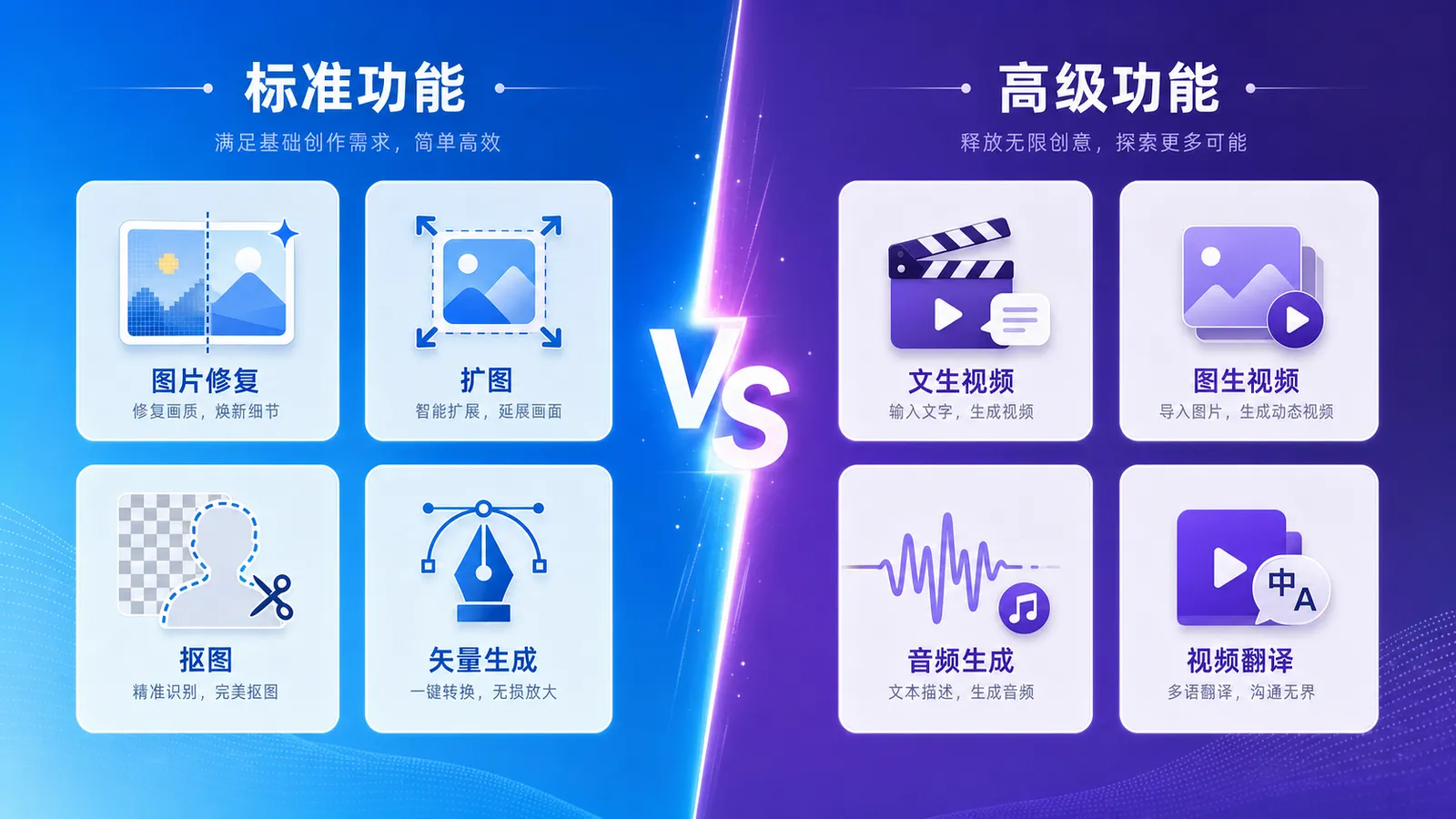 Creative Cloud 生成式 AI 功能中，什么是标准和高级生成式 AI 功能？ 