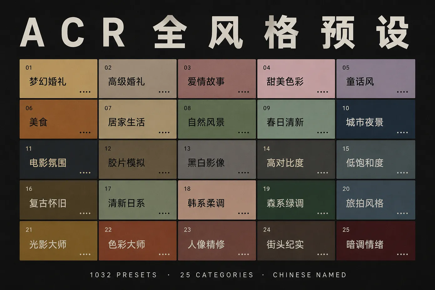 1000+ LR / ACR 照片预设：25 类主题全覆盖，从婚礼美食到黑白电影风一键套用