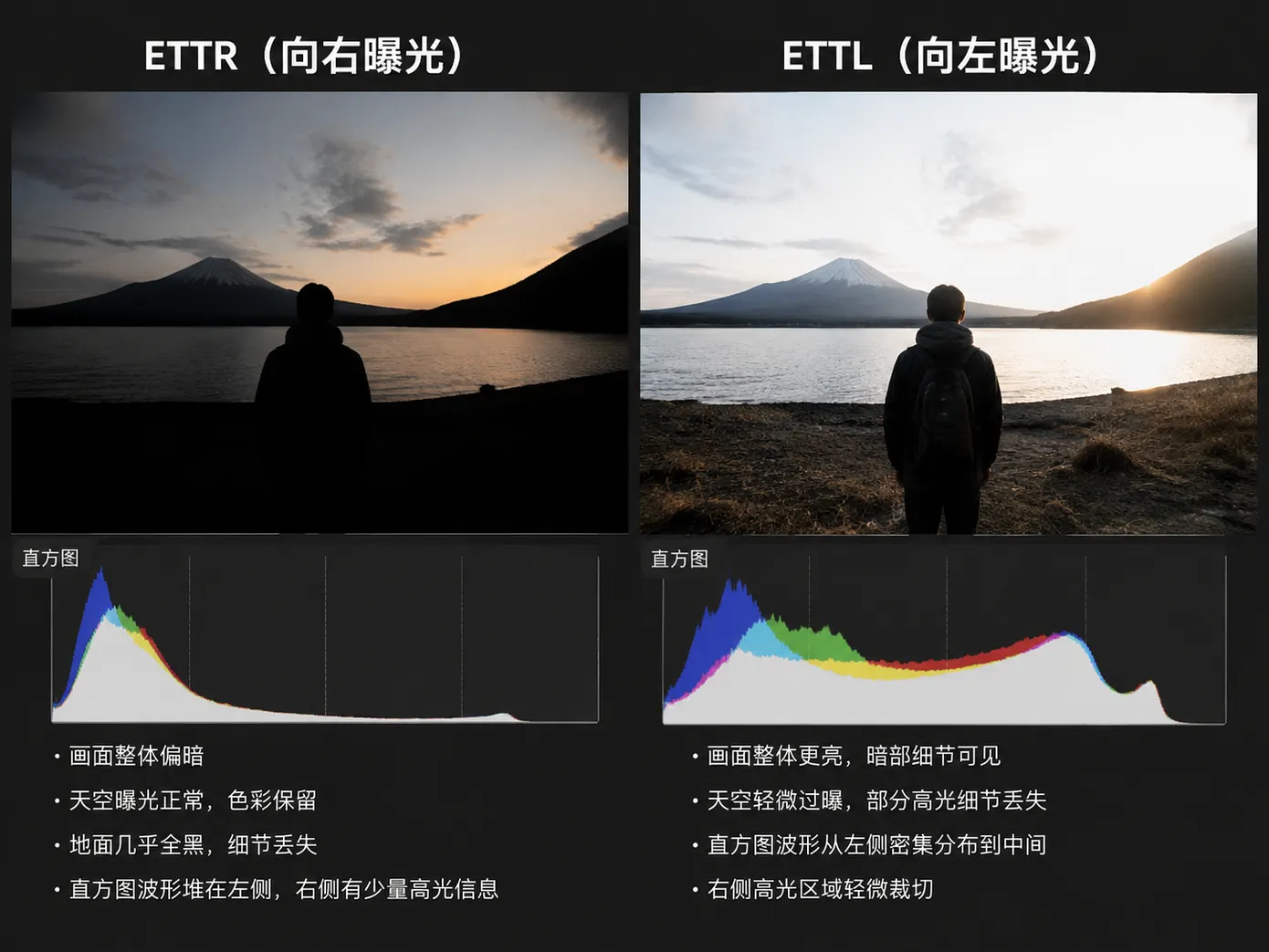 向左曝光(ETTL)是什么?老法师的必修课,但你未必需要