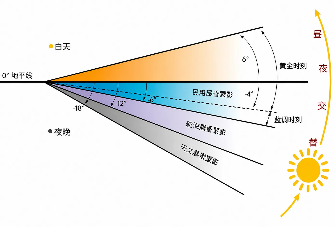 摄影的黄金时刻:从逆光人像到剪影,几个技巧用满这 20 分的最佳光线