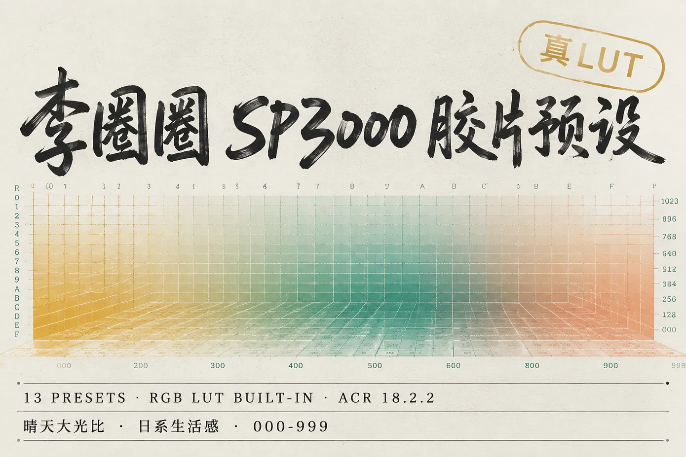 李圈圈 SP3000 胶片预设：13 款真 LUT 仿胶片，数码秒变店扫味