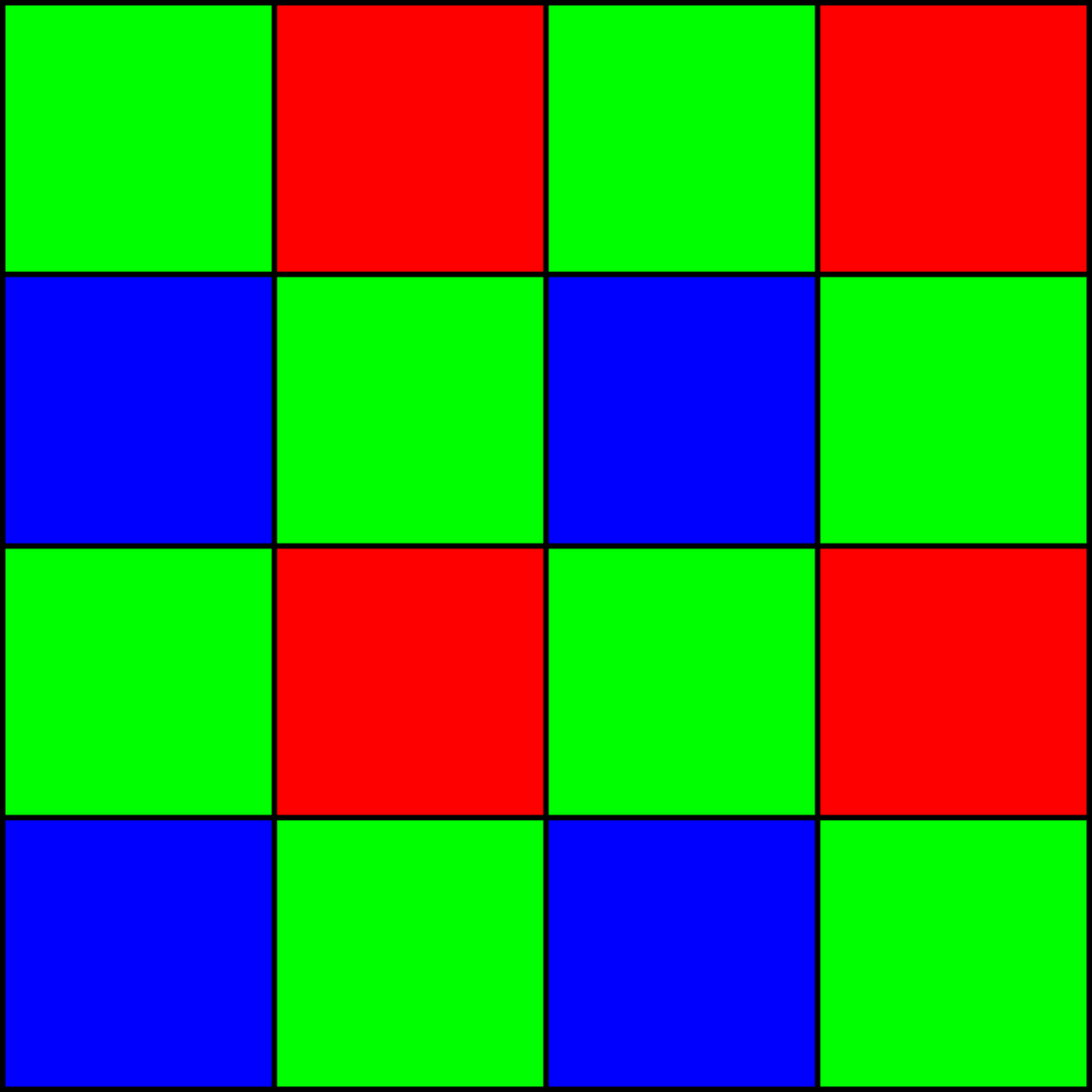 拜耳彩色滤光阵列:循环重复的 2×2 方块(一红、一蓝、两绿),使整个网格中绿色最终占到 50%。